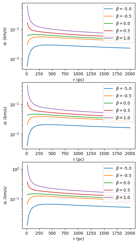 <Figure size 500x1000 with 3 Axes>
