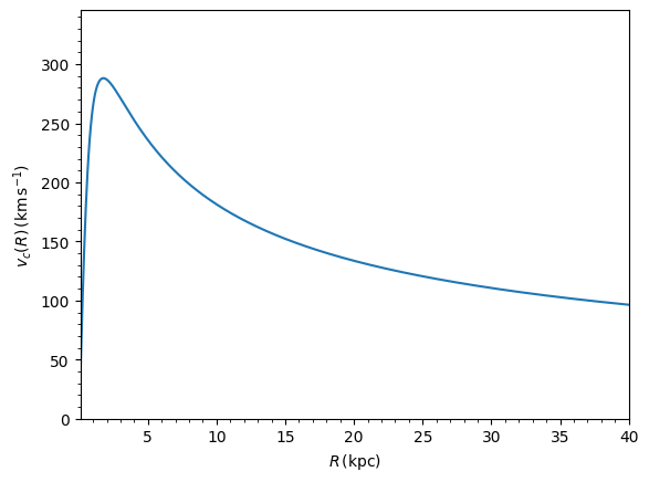 <Figure size 640x480 with 1 Axes>