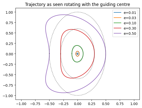 <Figure size 640x480 with 1 Axes>