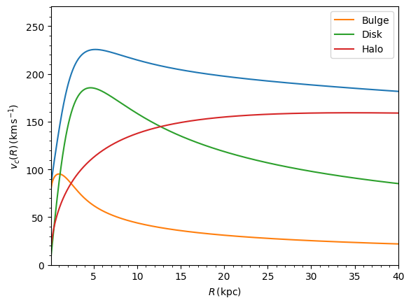 <Figure size 640x480 with 1 Axes>