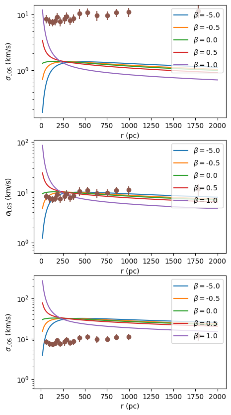 <Figure size 500x1000 with 3 Axes>