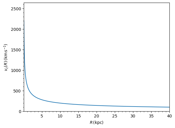 <Figure size 640x480 with 1 Axes>