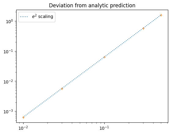<Figure size 640x480 with 1 Axes>