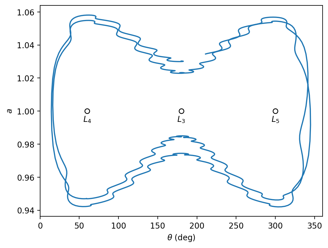 <Figure size 640x480 with 1 Axes>