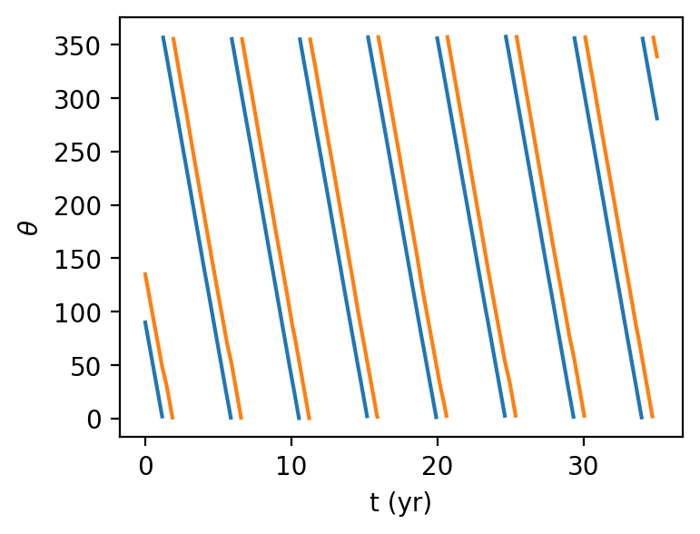 <Figure size 400x300 with 1 Axes>