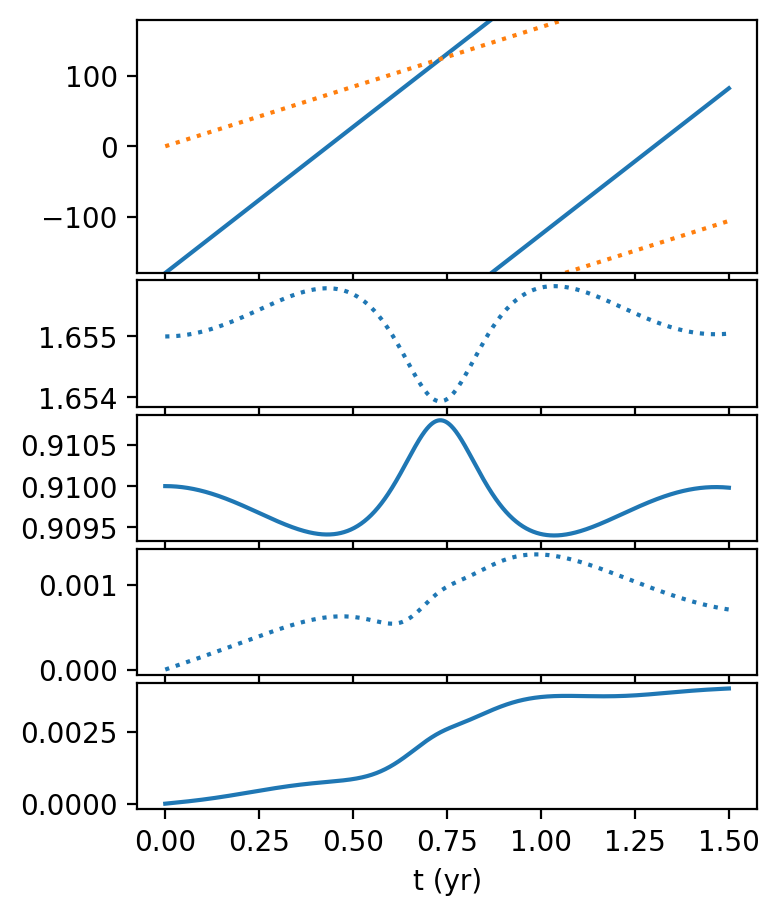 <Figure size 400x600 with 5 Axes>