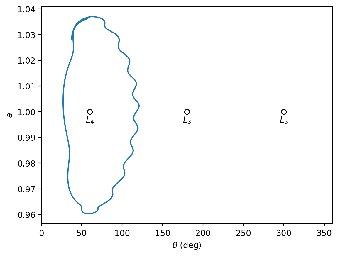 <Figure size 640x480 with 1 Axes>