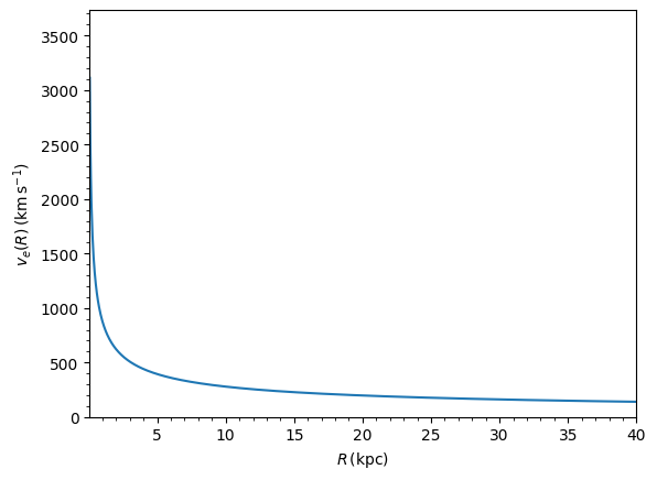 <Figure size 640x480 with 1 Axes>