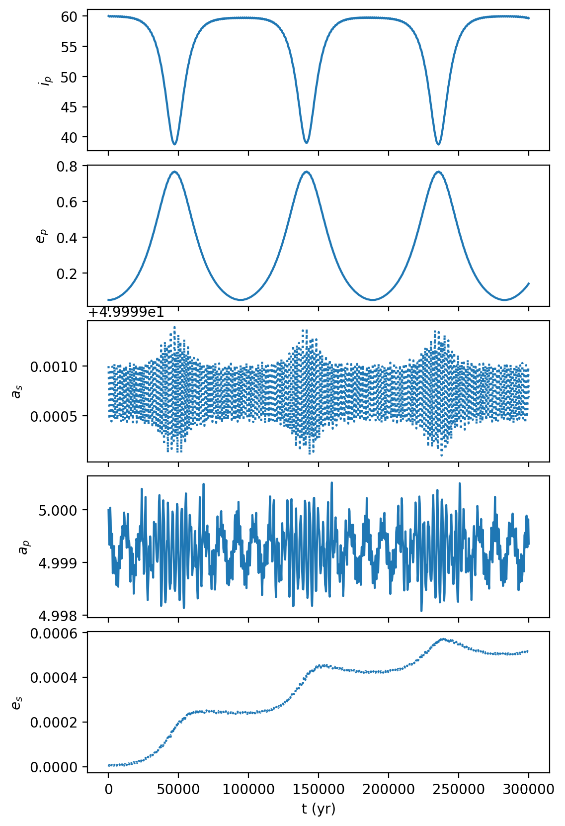 <Figure size 600x1200 with 5 Axes>