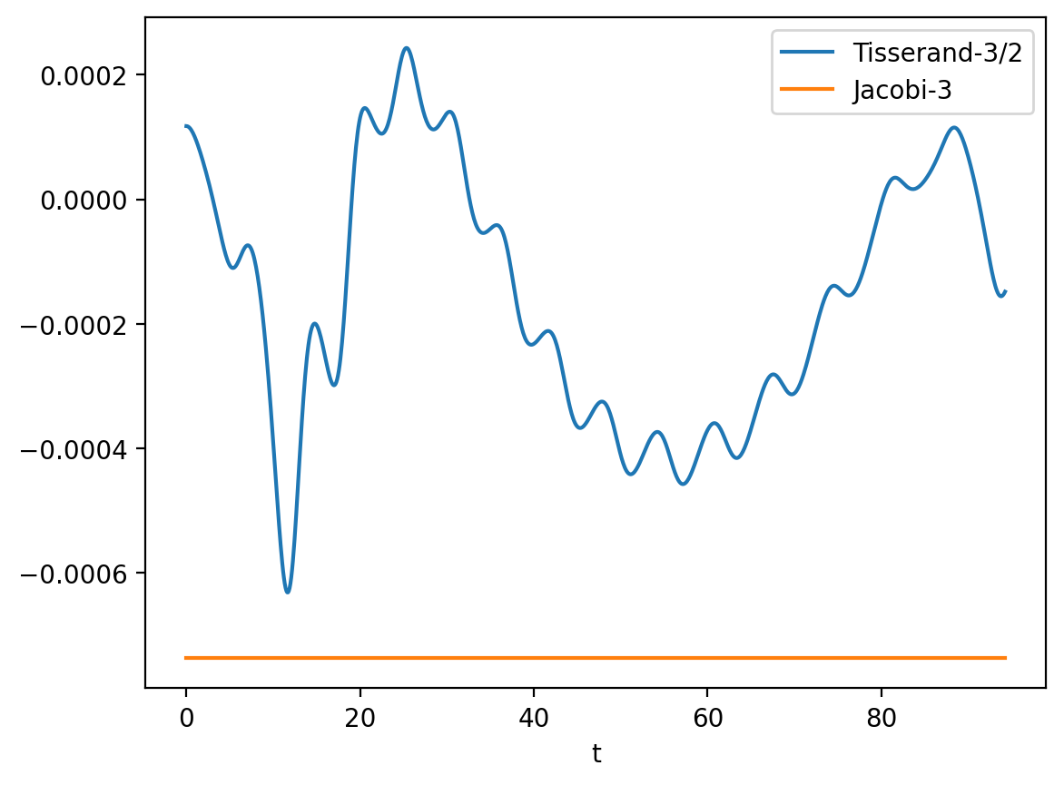 <Figure size 640x480 with 1 Axes>