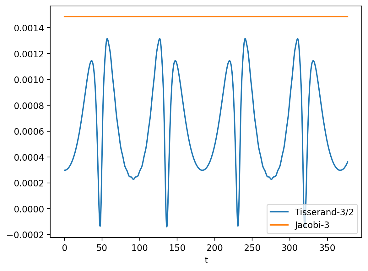 <Figure size 640x480 with 1 Axes>