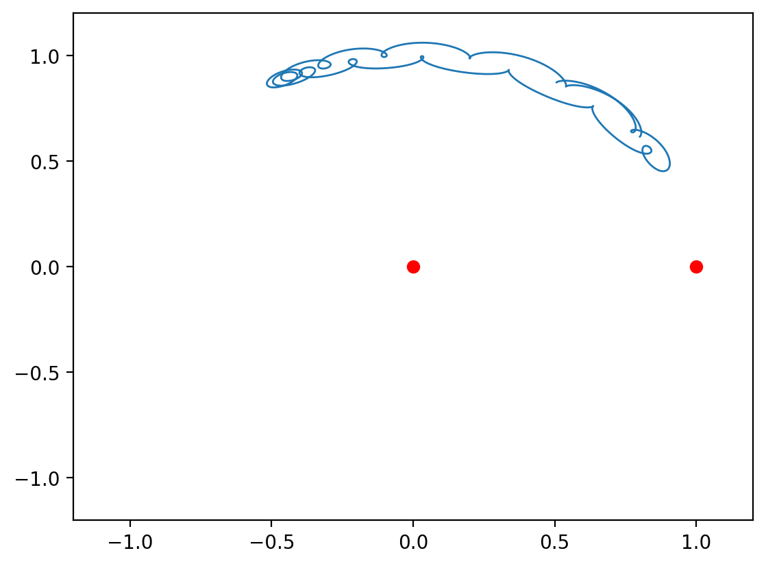 <Figure size 640x480 with 1 Axes>