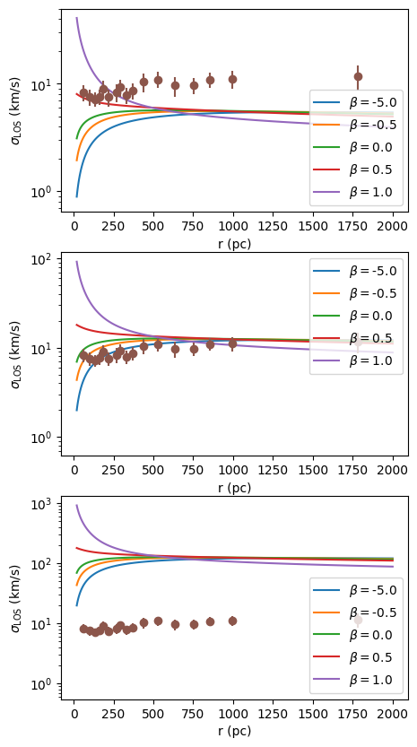 <Figure size 500x1000 with 3 Axes>