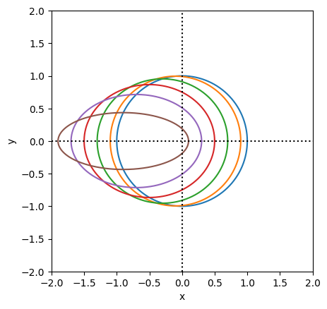 <Figure size 640x480 with 1 Axes>