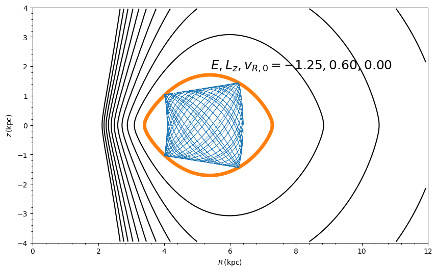 <Figure size 1000x600 with 1 Axes>