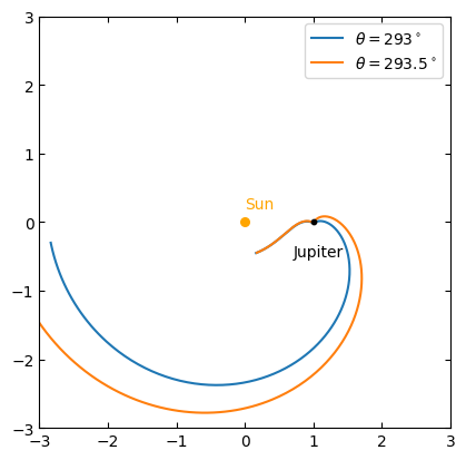 <Figure size 640x480 with 1 Axes>