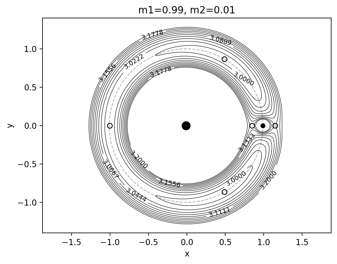 <Figure size 640x480 with 1 Axes>