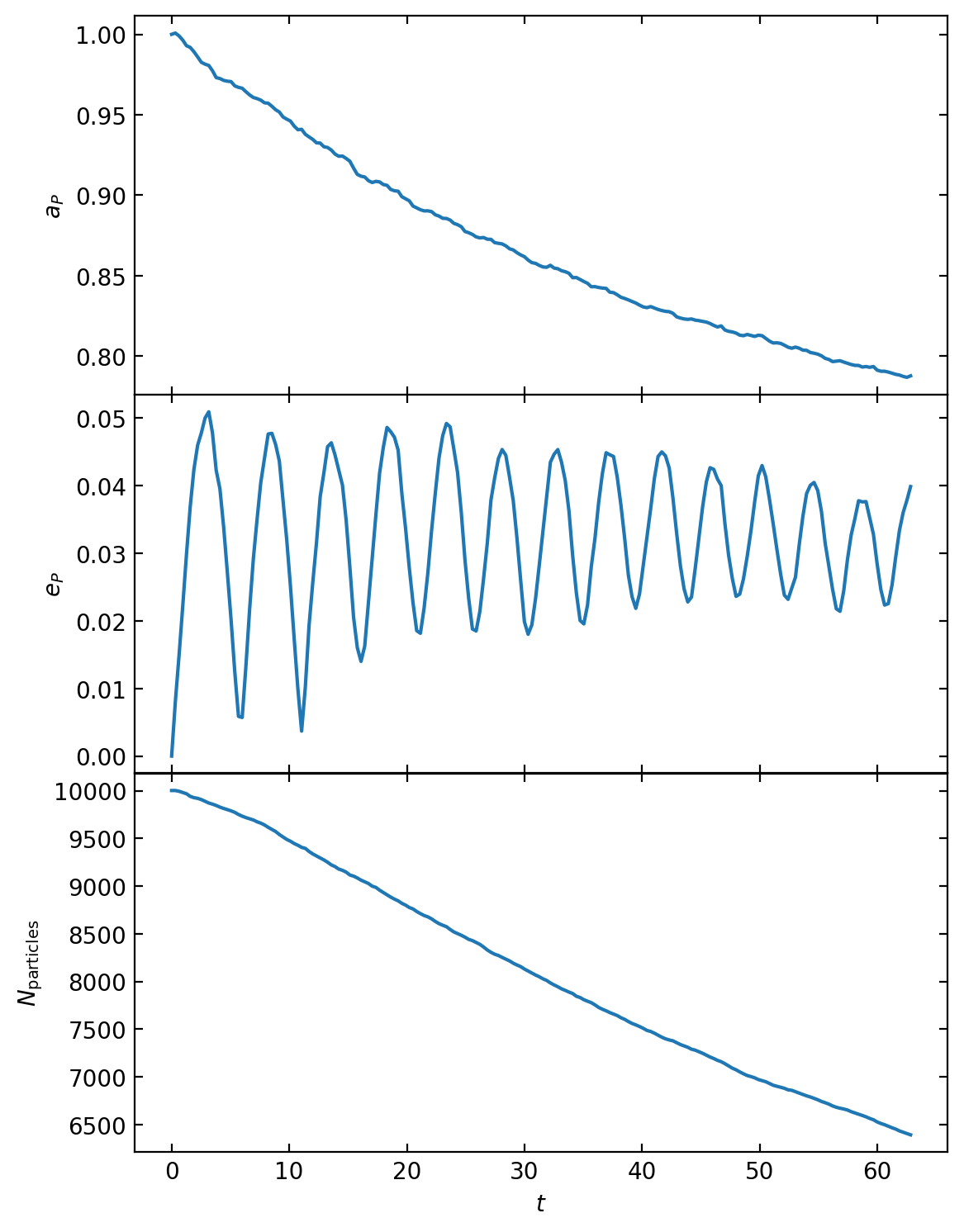 <Figure size 600x800 with 3 Axes>