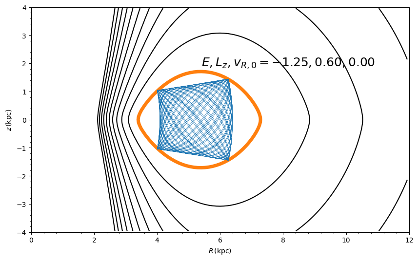 <Figure size 1000x600 with 1 Axes>