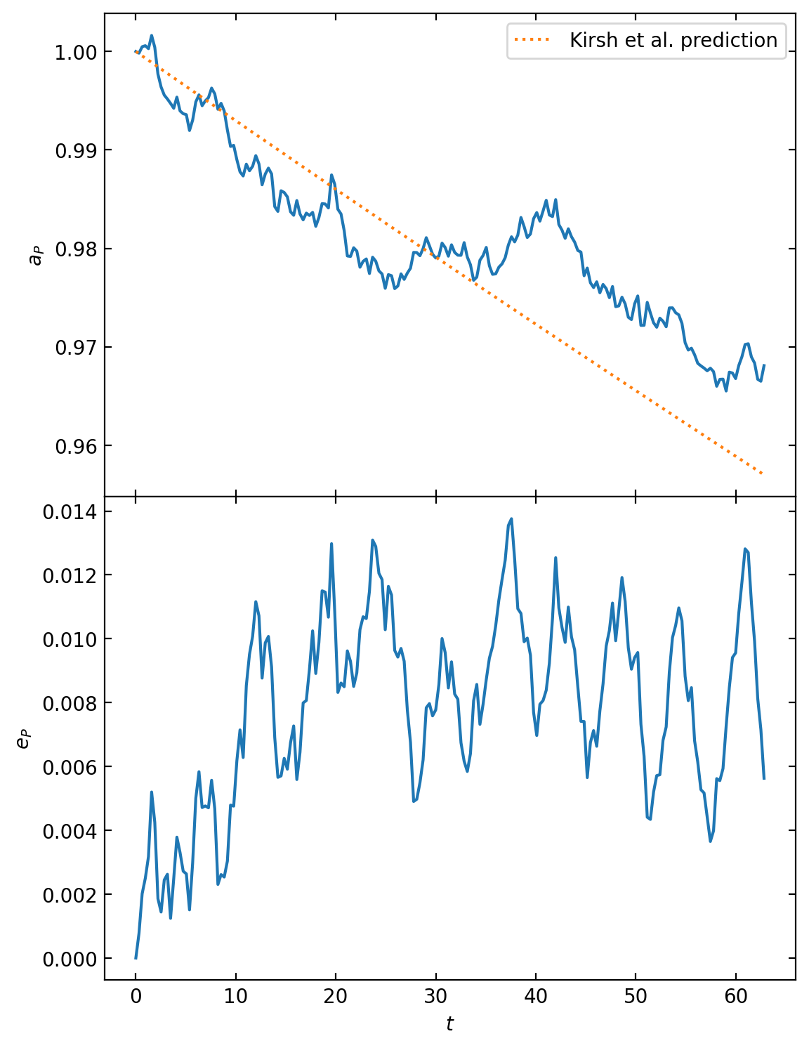 <Figure size 600x800 with 2 Axes>