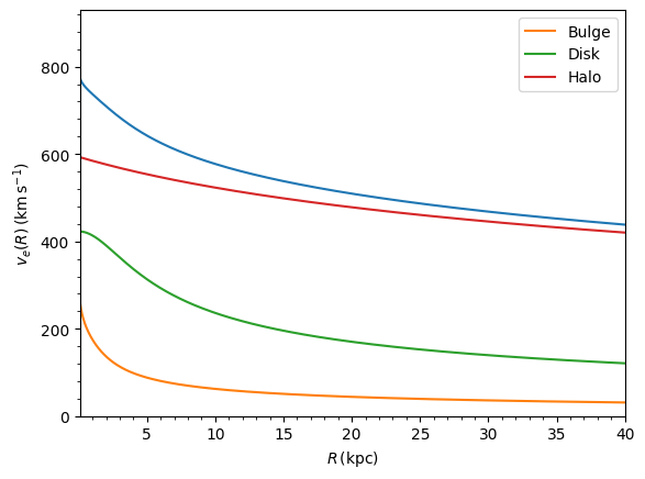 <Figure size 640x480 with 1 Axes>