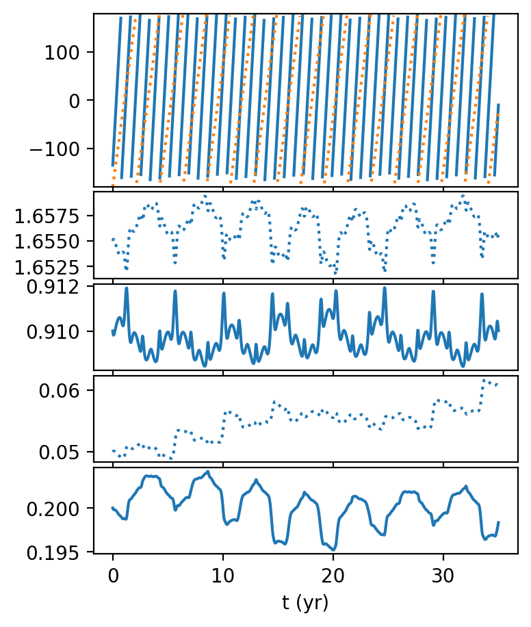 <Figure size 400x600 with 5 Axes>