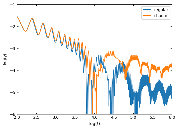 <Figure size 700x500 with 1 Axes>