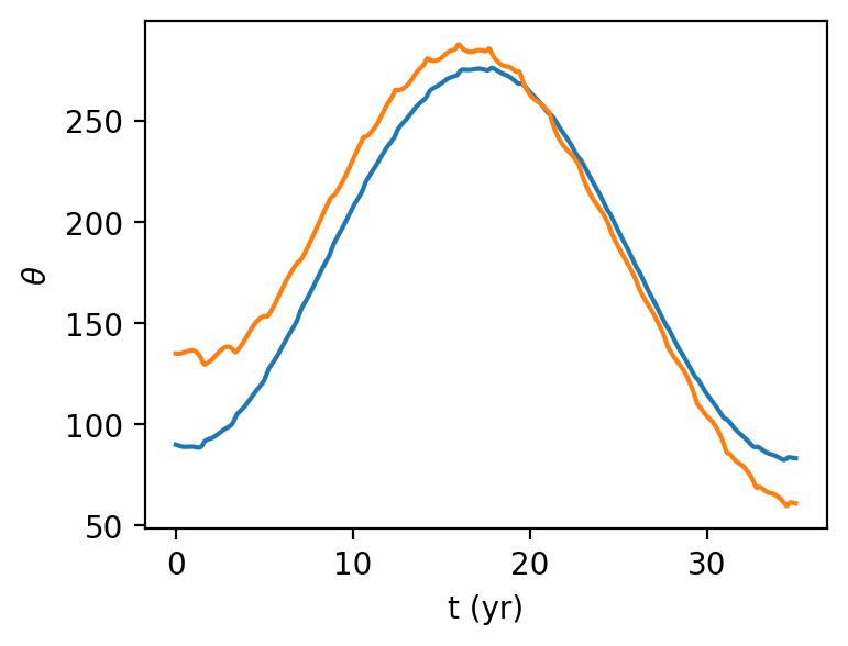 <Figure size 400x300 with 1 Axes>