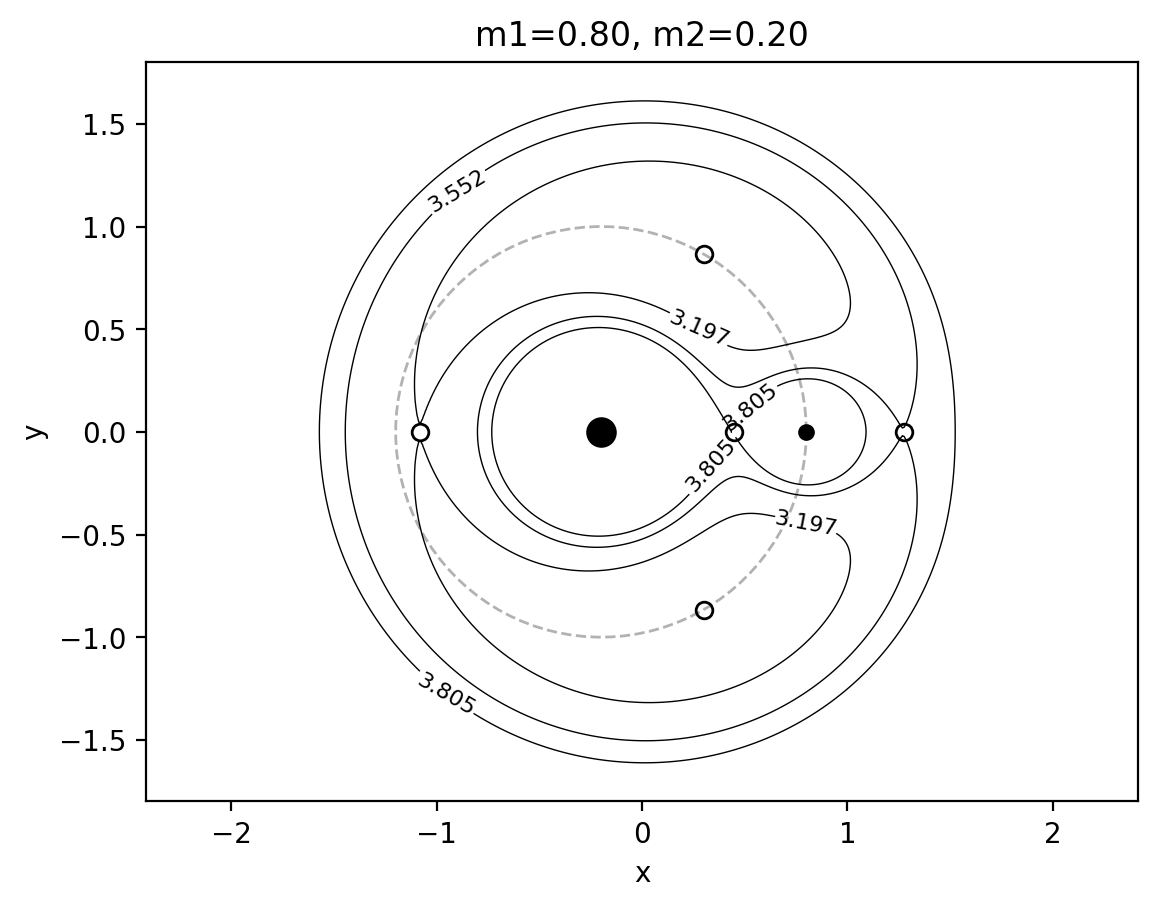 <Figure size 640x480 with 1 Axes>
