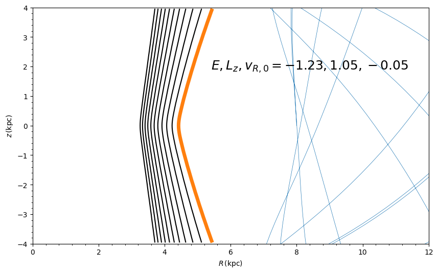 <Figure size 1000x600 with 1 Axes>