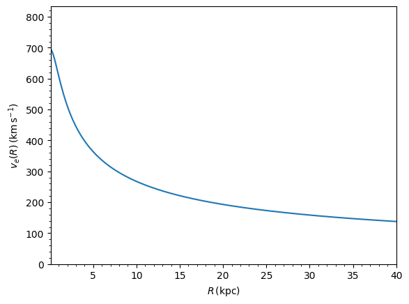 <Figure size 640x480 with 1 Axes>