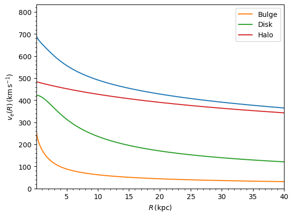<Figure size 640x480 with 1 Axes>