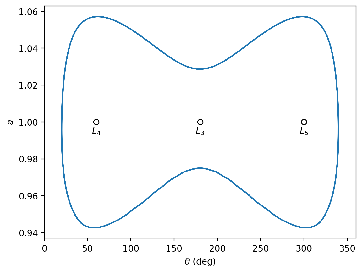 <Figure size 640x480 with 1 Axes>