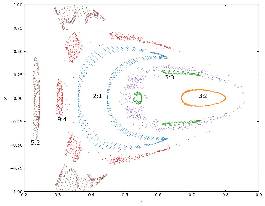 <Figure size 1000x800 with 1 Axes>