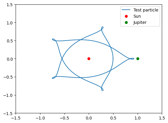 <Figure size 640x480 with 1 Axes>