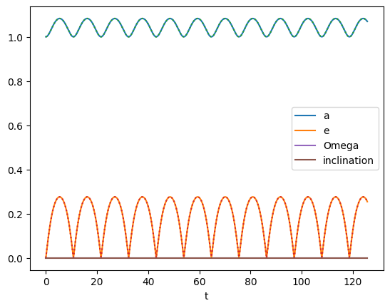 <Figure size 640x480 with 1 Axes>