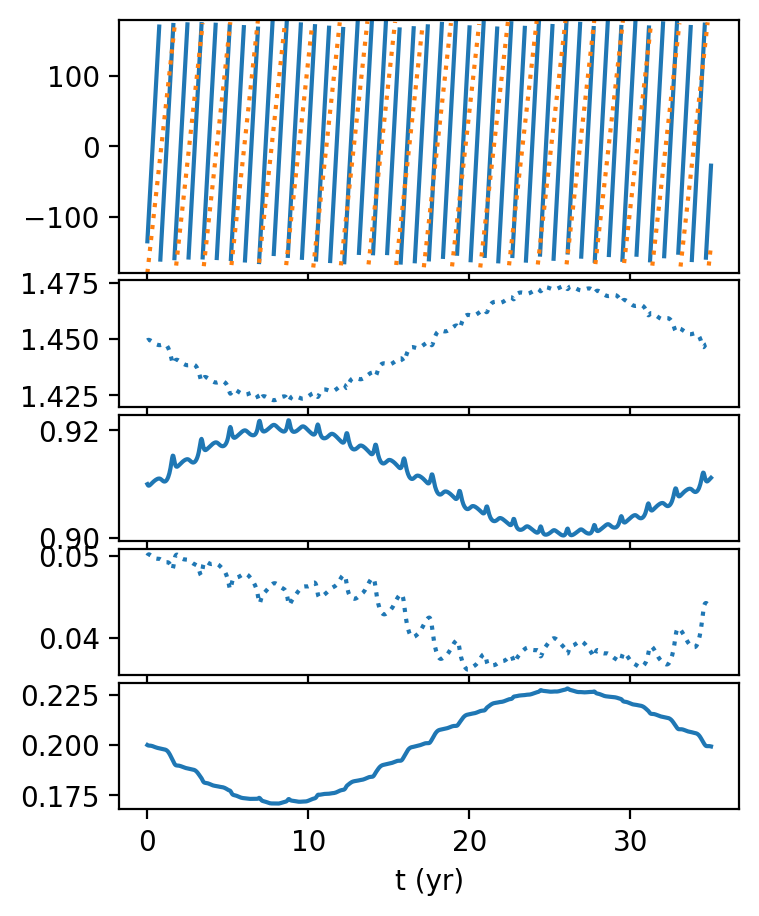 <Figure size 400x600 with 5 Axes>