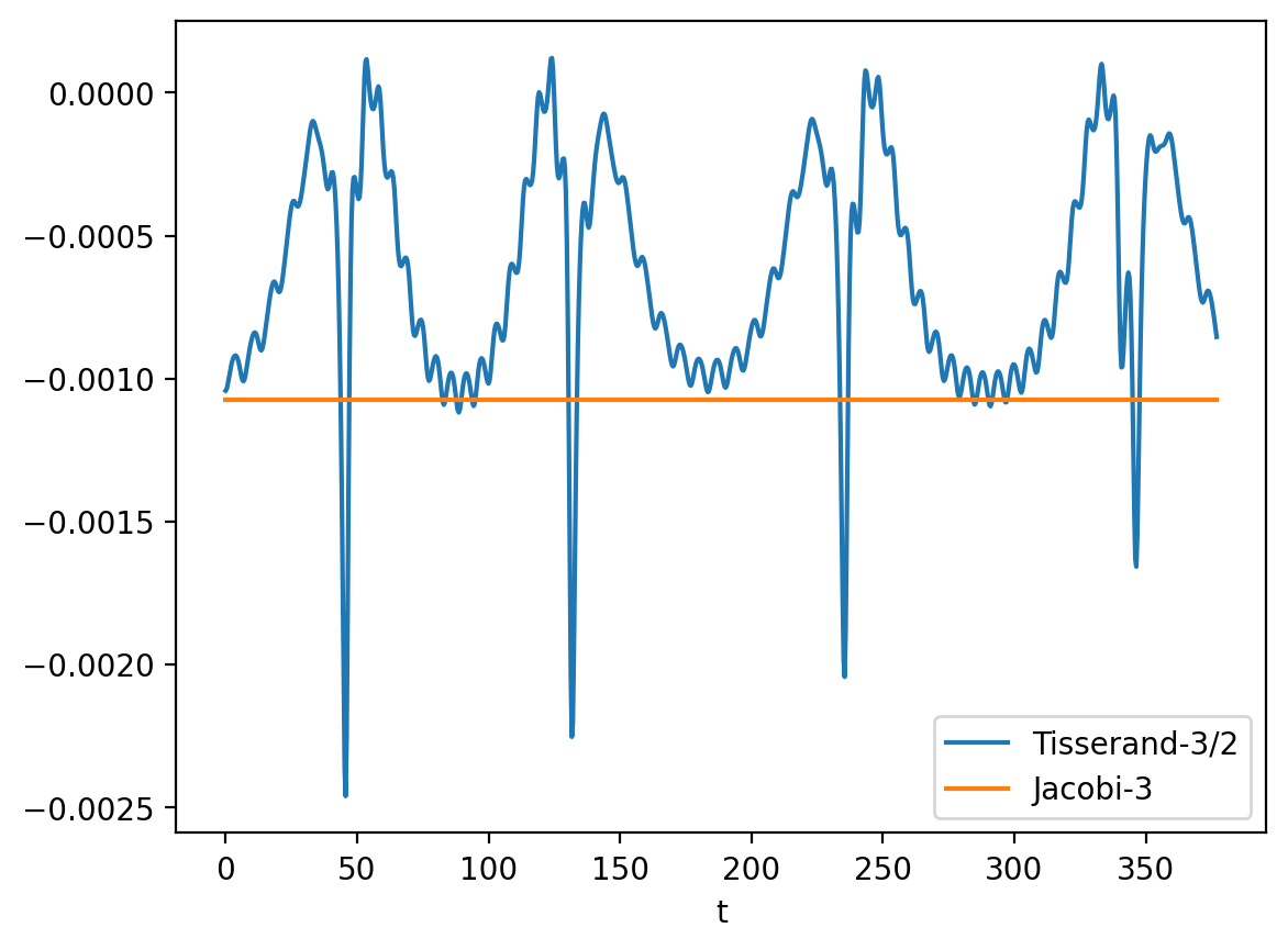<Figure size 640x480 with 1 Axes>