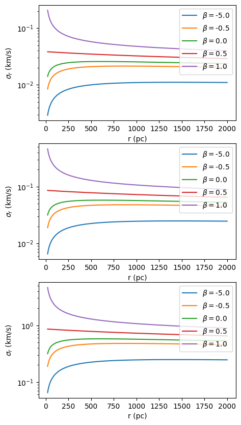 <Figure size 500x1000 with 3 Axes>