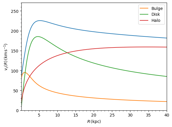 <Figure size 640x480 with 1 Axes>
