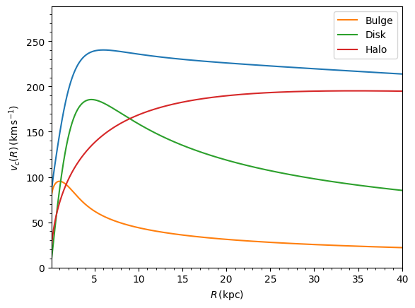 <Figure size 640x480 with 1 Axes>