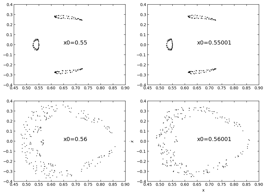 <Figure size 1100x800 with 4 Axes>