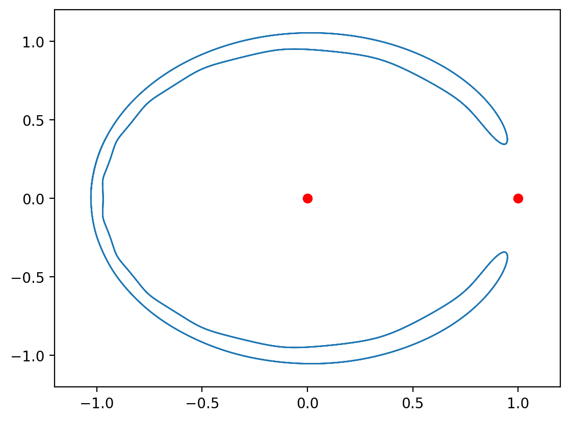 <Figure size 640x480 with 1 Axes>